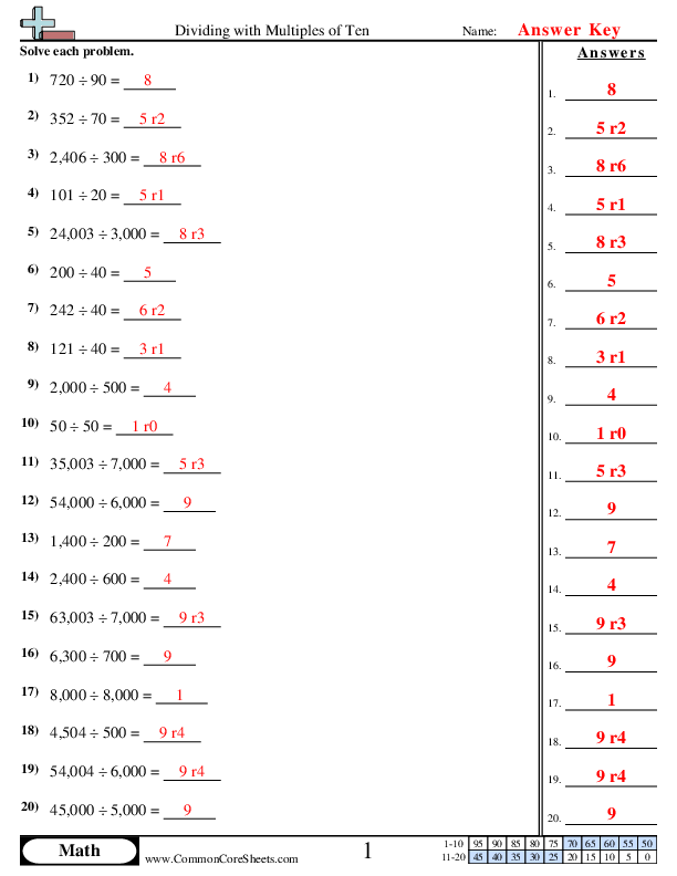  - Dividing Multiples of Ten worksheet